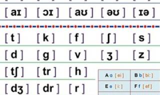 26个字母的标准发音